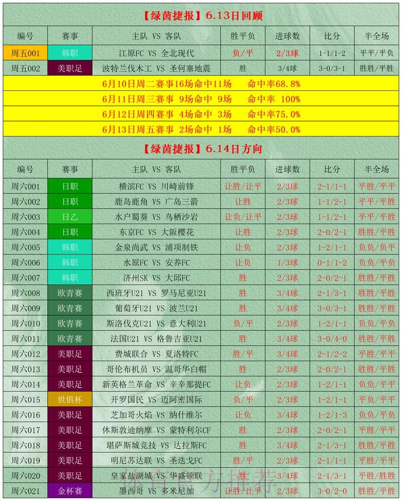 全方位解析：世界杯外围平台推荐大全