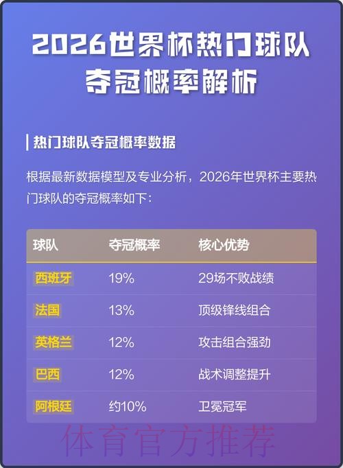 2026世界杯比赛统计分析与数据深度解读