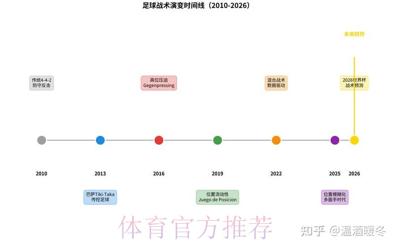 2026世界杯比赛策略分析与战术趋势预测