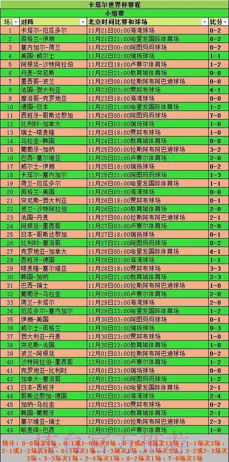 全面解析世界杯比分统计与赛程数据分析