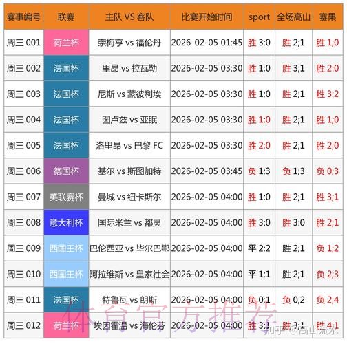 官方正版世界杯比分APP查询平台