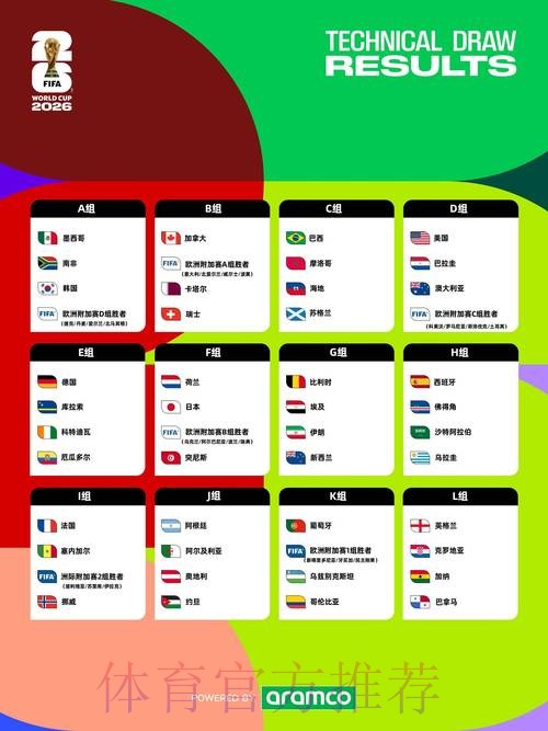 「2026世界杯直播时间安排一览」