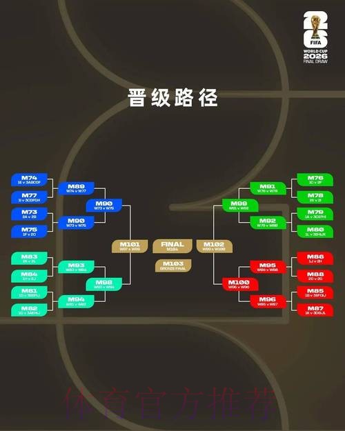 2026世界杯外围投注策略分析